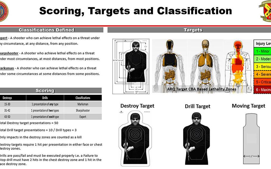 Usmc Rifle Qualification Score Chart